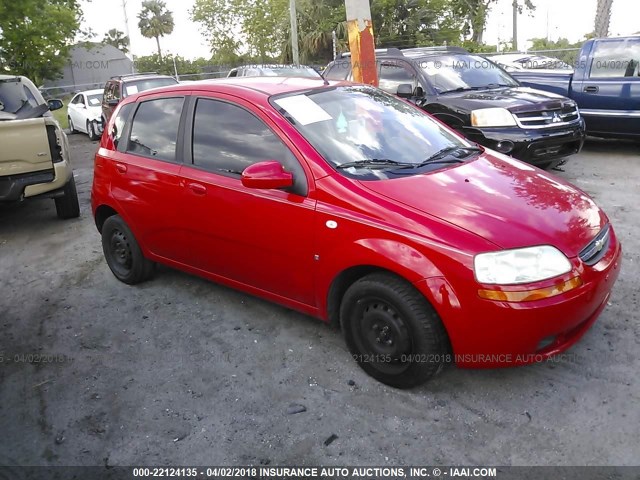 KL1TD666X8B190994 - 2008 CHEVROLET AVEO LS RED photo 1