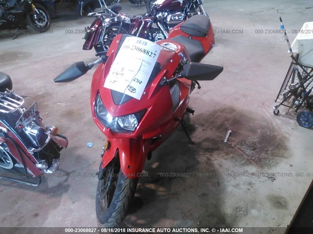 JKAEXMJ149DA31593 - 2009 KAWASAKI EX250 J RED photo 2